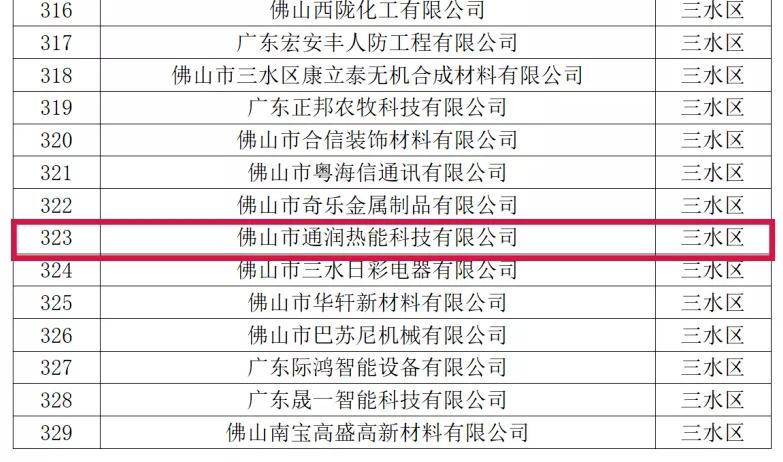 喜訊！熱烈祝賀通潤熱能科技被評為2021年佛山市專精特新企業(yè)
