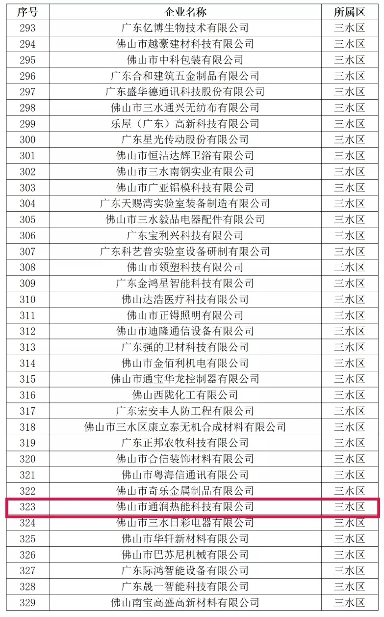喜訊！熱烈祝賀通潤熱能科技被評為2021年佛山市專精特新企業(yè)