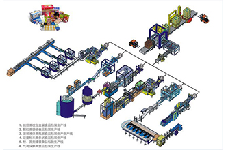 包裝機(jī)械設(shè)備的八大功能